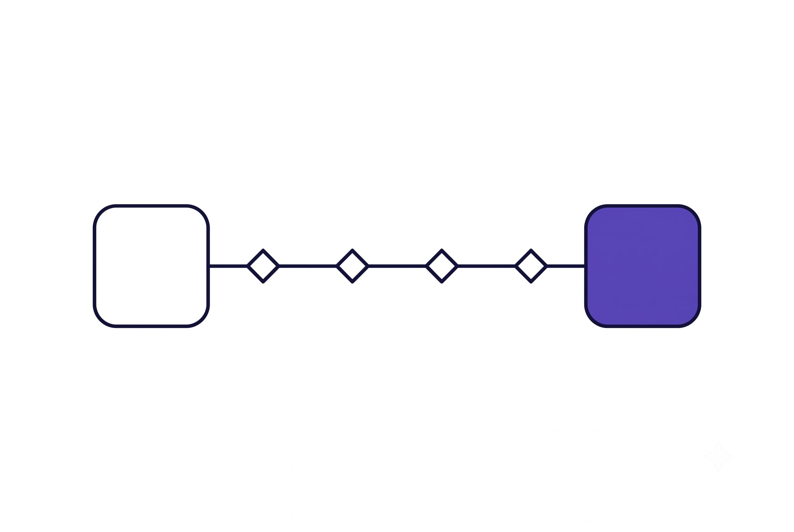 Handover: documentation, on-call setup, and knowledge transfer