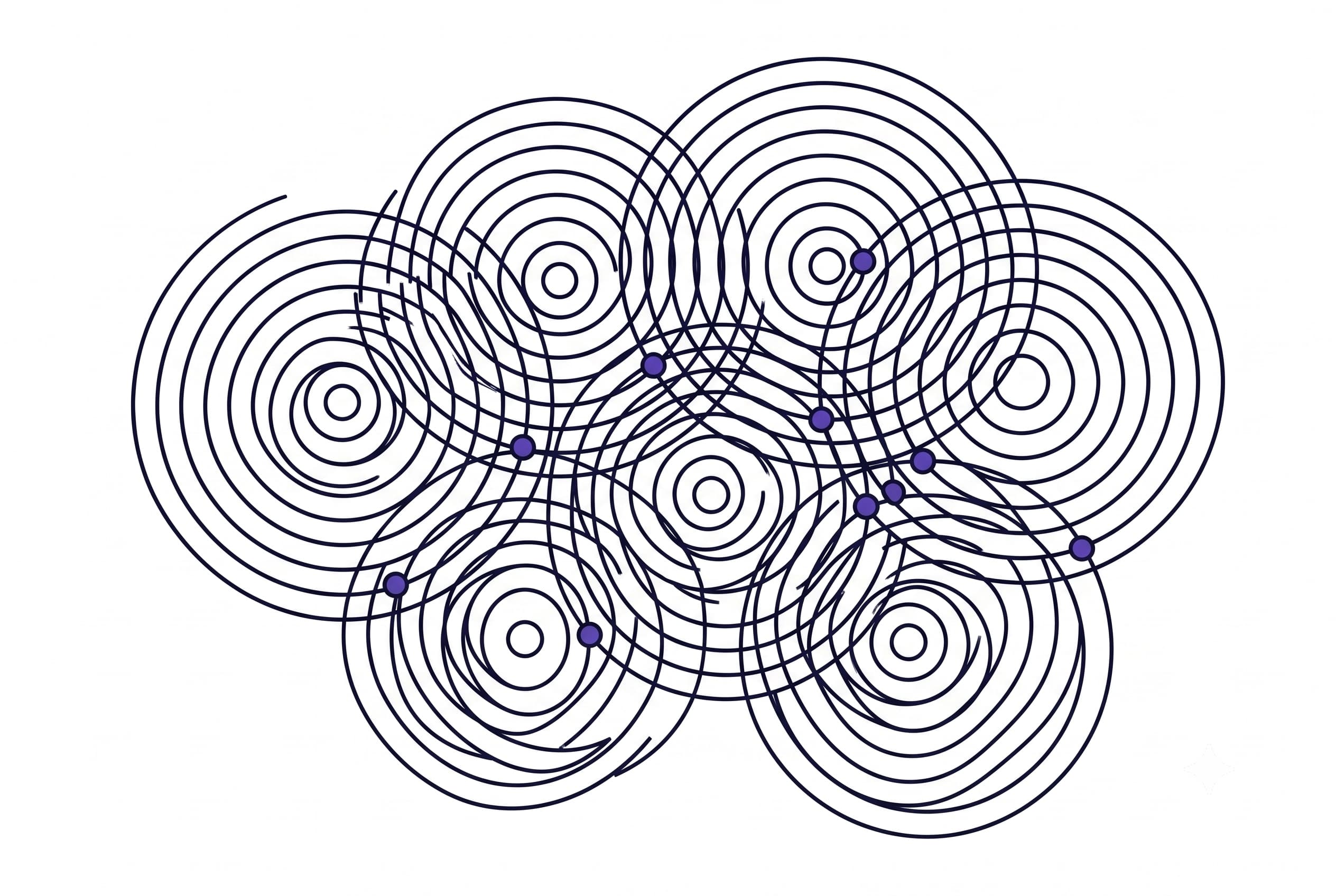 Discovery: mapping the layers of your organization